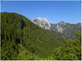 Bučan - Planina Korošica